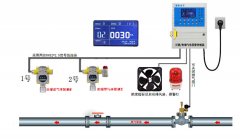 二氧化碳?xì)怏w報(bào)警器